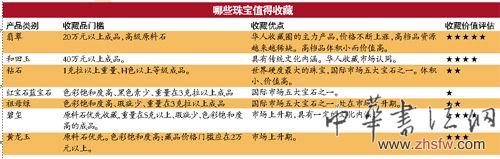 哪些珠宝值得收藏