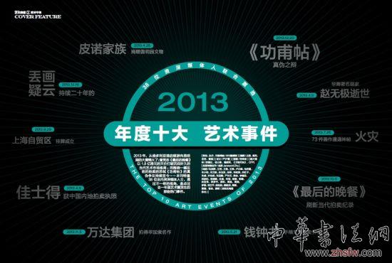《艺术商业》年度十大艺术事件评选