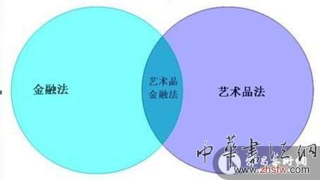 刘双舟：艺术品金融法律现状分析