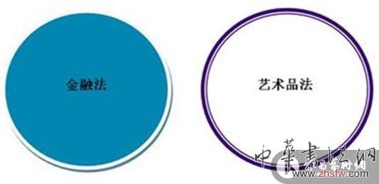 刘双舟：艺术品金融法律现状分析