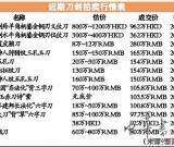 古刀剑拍卖被疑做局 高价拍品结算率不及一半