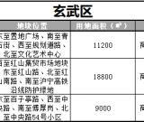 2015年南京市44幅储备地块亮相 含住宅开发性质的地块占75%