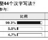 汉字写法调整引砖头一片 代价可能几十亿